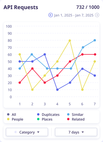 Developer API dashboard preview
